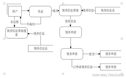 SSM寵物領(lǐng)養(yǎng)系統(tǒng) 開源代碼與完整項(xiàng)目文檔，助力計(jì)算機(jī)畢業(yè)設(shè)計(jì)與學(xué)習(xí)實(shí)踐