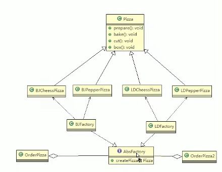 Java常用八大設(shè)計(jì)模式在項(xiàng)目策劃與公關(guān)服務(wù)中的應(yīng)用與價(jià)值