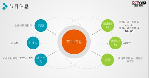 2021攜手央視農(nóng)業(yè)頻道《致富經(jīng)》，讓您的項(xiàng)目閃耀全國(guó)舞臺(tái)